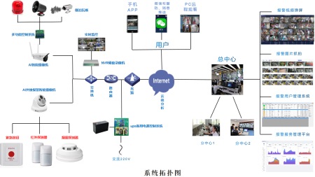 成都有靠谱的AI视频联网报警系统的公司吗