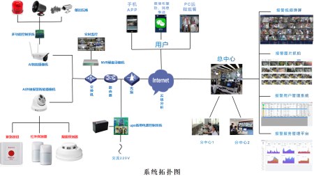 AI视频监控系统：迈向智能安防新纪元