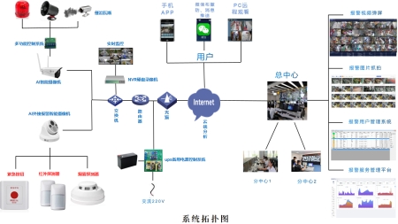 智能安防新篇章：成都万全电子AI视频联网报警系统引领行业